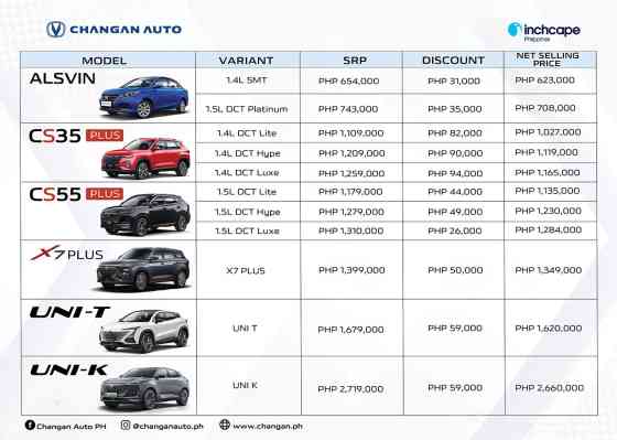 Changan PH drops pricing of X7 Plus for 2024 Changan PH drops pricing of X7 Plus for 2024 image