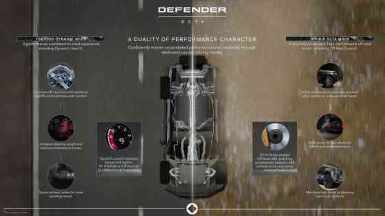 2025 Land Rover Defender OCTA can go from 0 – 100 km/h in 4 seconds 2025 Land Rover Defender OCTA can go from 0 – 100 km/h in 4 seconds image
