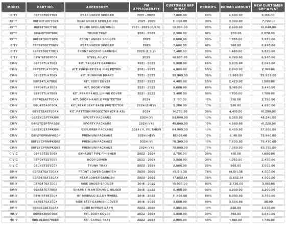 Drive your dream Honda with Holiday Deals for November Drive your dream Honda with Holiday Deals for November image