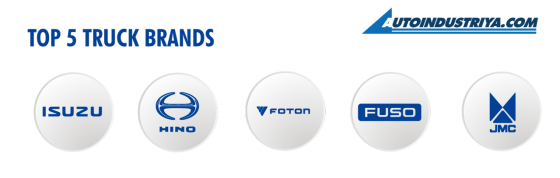 Philippine Auto Sales 2024: 475,094 vehicles sold, 8.25% growth Philippine Auto Sales 2024: 475,094 vehicles sold, 8.25% growth image