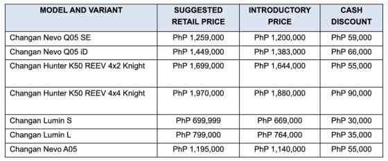 Game On: Changan PH's new models have very competitive pricing Game On: Changan PH's new models have very competitive pricing image