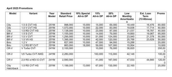 Honda Cars PH continues Hot Roads, Cool Rides Promo for April Honda Cars PH continues Hot Roads, Cool Rides Promo for April image