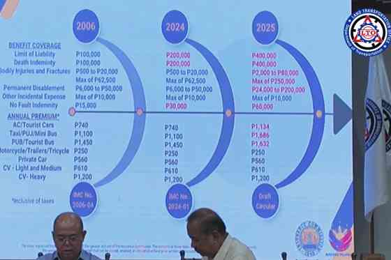 CTPL premiums may increase soon due to higher liability coverage CTPL premiums may increase soon due to higher liability coverage image