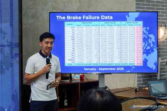 PMVIC group: half of all PUVs tested failed to meet brake safety standards PMVIC group: half of all PUVs tested failed to meet brake safety standards image