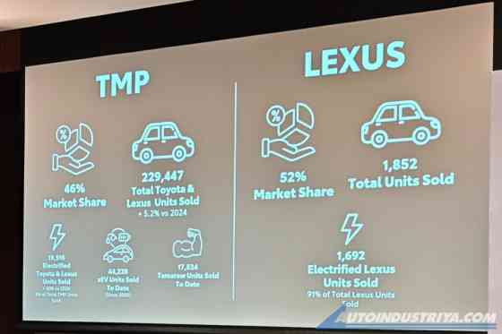 Toyota Motor PH has record year in 2025, promises bigger 2026 Toyota Motor PH has record year in 2025, promises bigger 2026 image