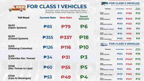 PUVs, trucking to receive discounted toll on NLEX, SLEX, STAR PUVs, trucking to receive discounted toll on NLEX, SLEX, STAR image