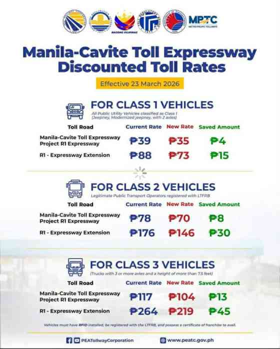 PUVs, trucks get discounted toll on NLEX, SCTEX, SLEX, STAR, MCX, CAVITEX PUVs, trucks get discounted toll on NLEX, SCTEX, SLEX, STAR, MCX, CAVITEX image