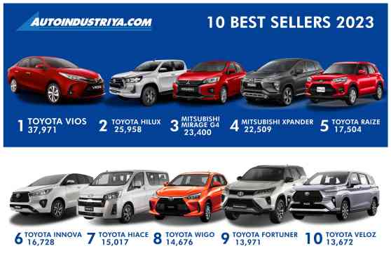 10 best-selling cars of 2023 in the Philippines 10 best-selling cars of 2023 in the Philippines image