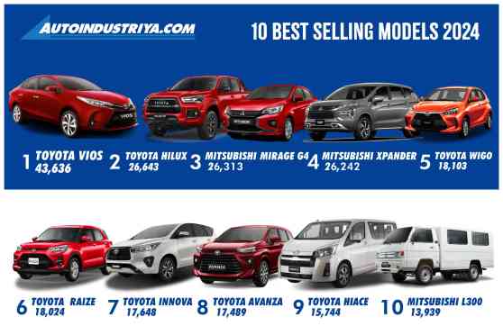 10 best-selling cars of 2024 in the Philippines 10 best-selling cars of 2024 in the Philippines image