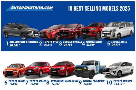 10 best-selling cars of 2025 in the Philippines 10 best-selling cars of 2025 in the Philippines image