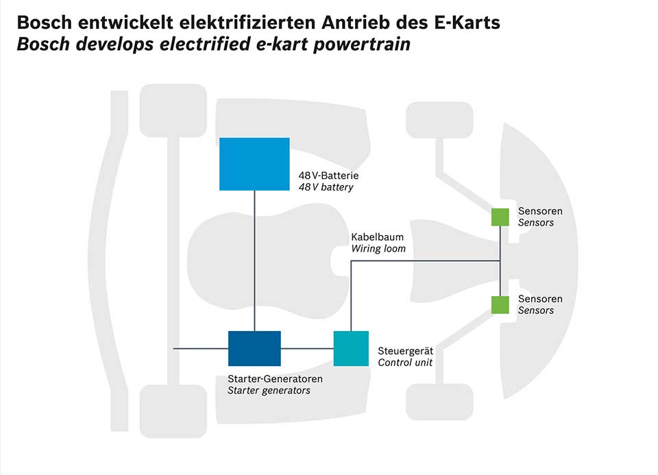 Bosch e-kart concept technology