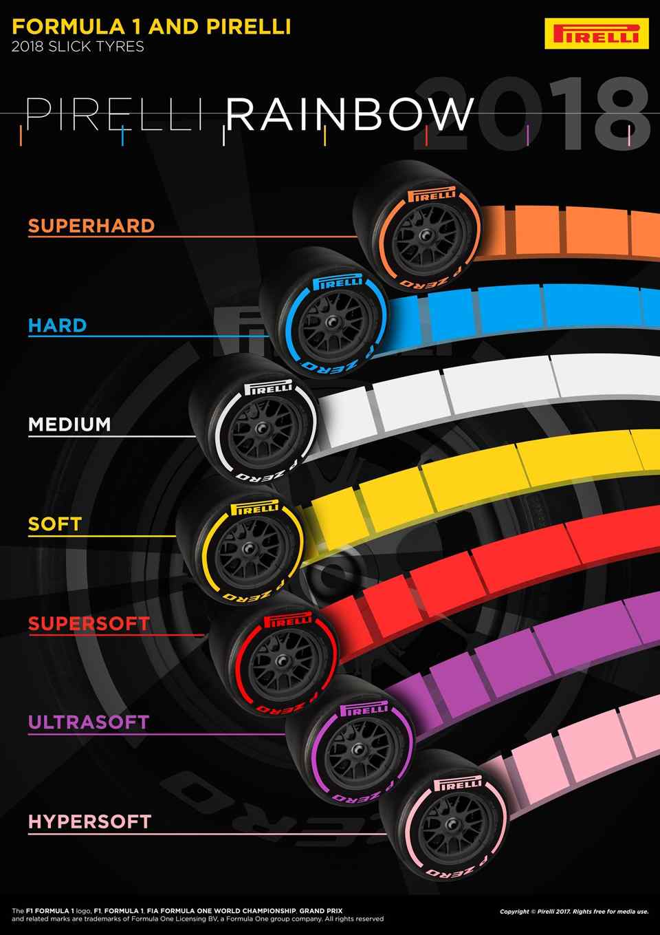 Pirelli adds two new tire compounds for 2018 F1 season