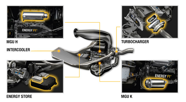 Energy F1 - 2014 Energy F1 - 2014 diagram