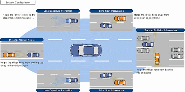 Nissan safety shield