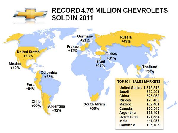 Chev Sales