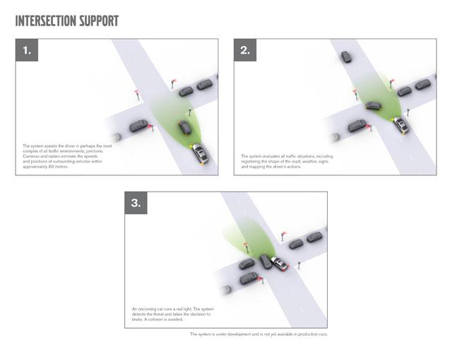 Intersection Intersection