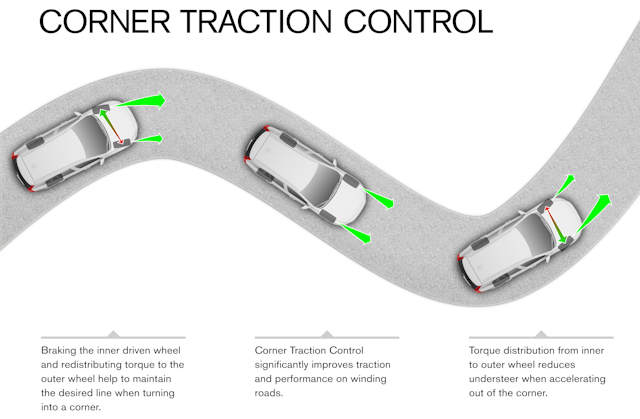 Traction Control