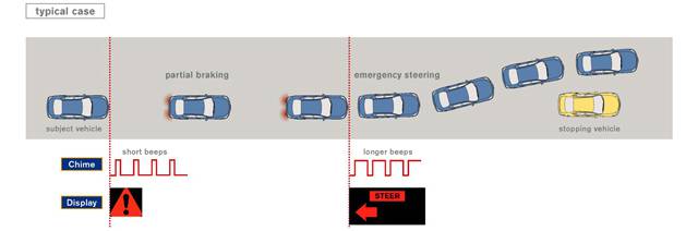 autonomous emergency steering system