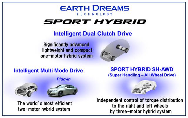 Earth Dreams Earth Dreams