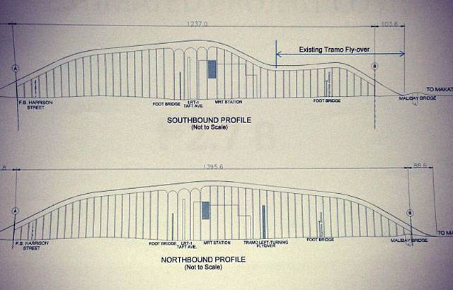 Flyover profile sketch