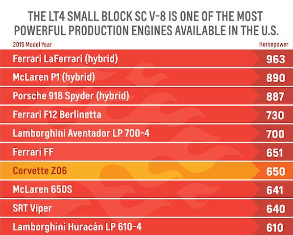 Supercar engine power comparison