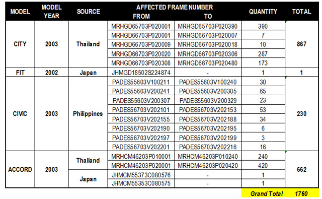Table of affected Honda vehicles