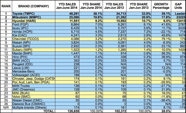 Industry Sales Report Card Jan. to June 2014