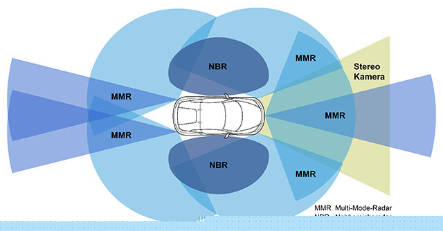 360-degree detection camera system