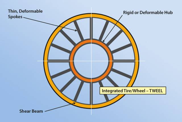 The components of the Tweel