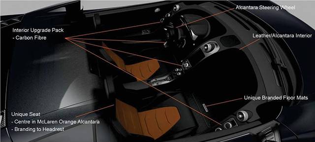 The interior of the McLaren 650S Limited Edition