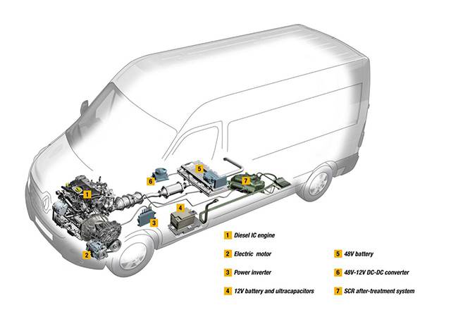 The layout of the mild diesel-hybrid