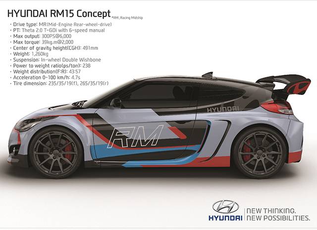 The side profile and specifications of the Hyundai RM 15