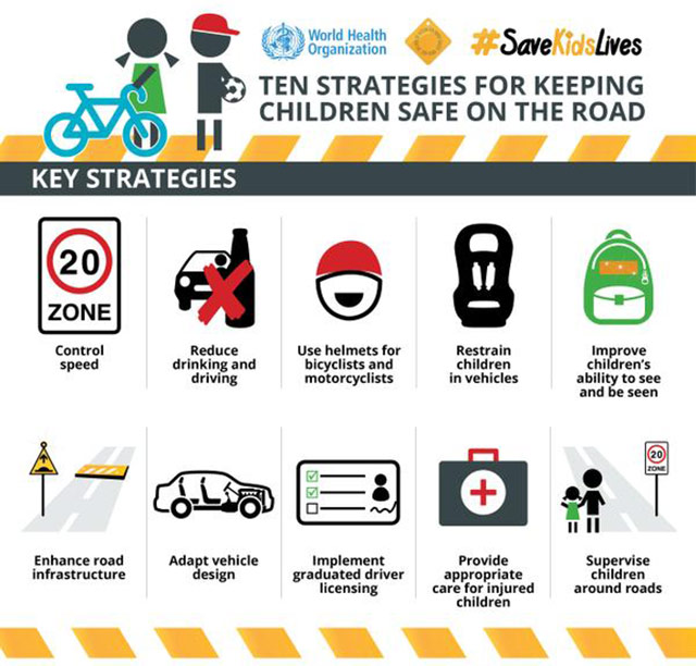 The third UN Global Road Safety Week