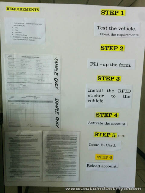 First 200k applicants get free e-Card for free