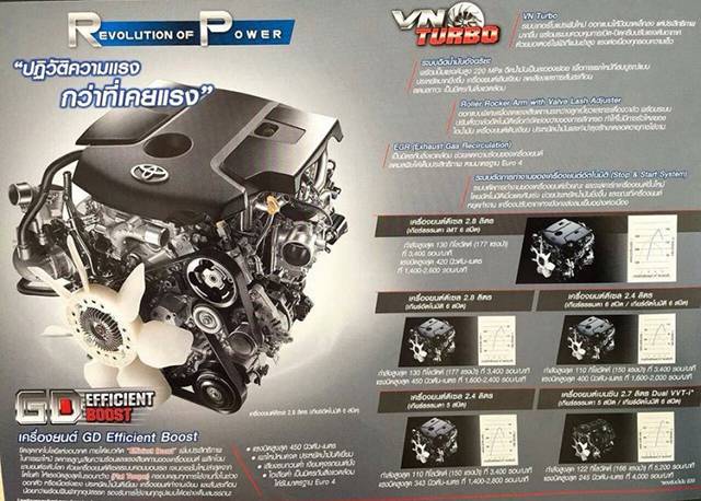 The available engines for the 2016 Toyota Hilux