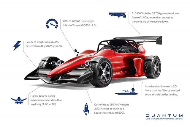 Details about the Quantum GP700