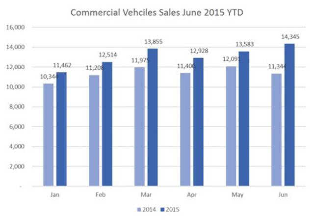 Commercial Vehicle Sales June 2015