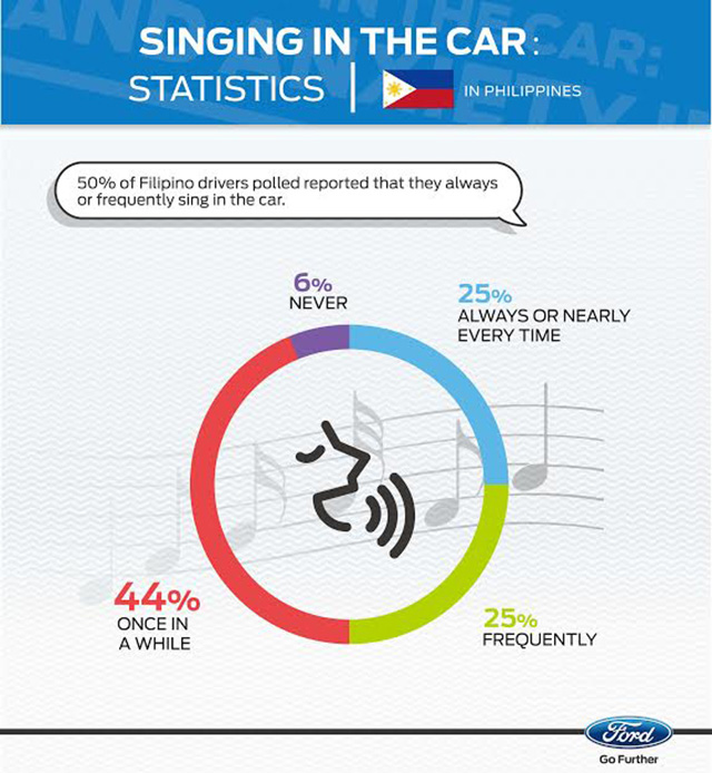 Singing can help reduce stress