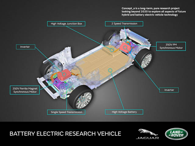 Land Rover Concept_e BEV