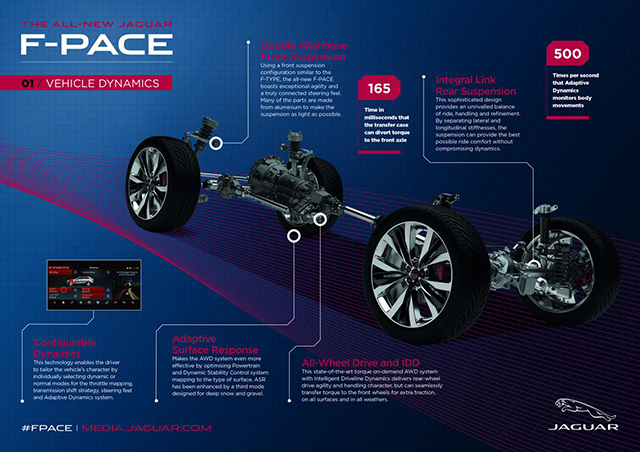 Other features of the Jaguar F-Pace