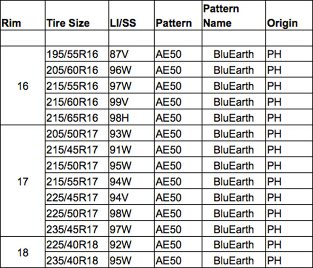 Size chart for Yokohama BluEarth AE50