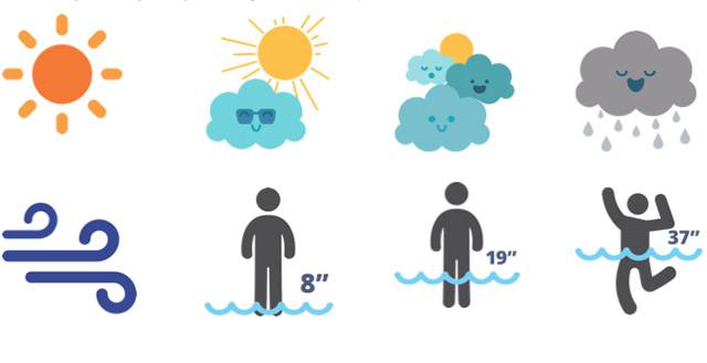 Weather info and other legends available in the new app