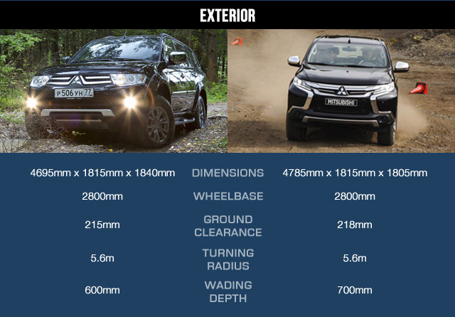 Key exterior comparison on the Montero Sport