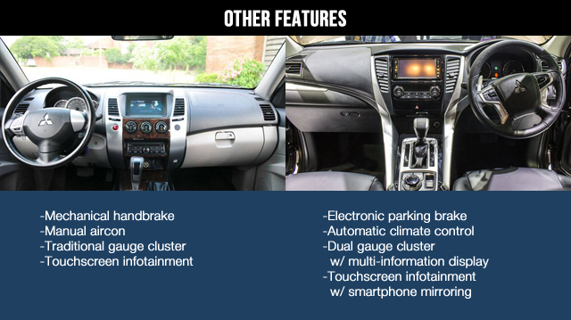 Other technical features present in the 2015 and 2016 Montero Sport