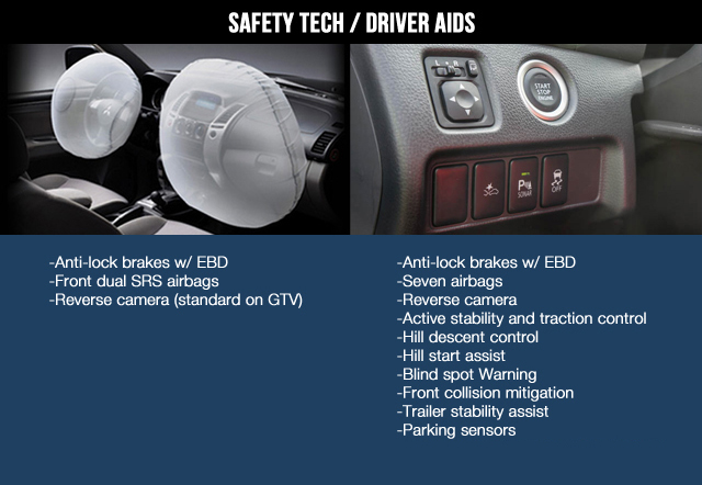 Updated safety tech and driver aids on 2016 Montero Sport