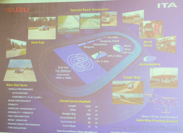 Isuzu Technical Center Asia