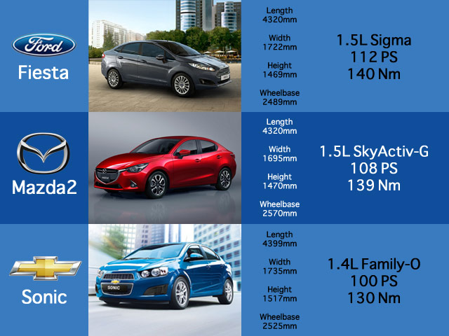 Sizing up the 2016 Suzuki Ciaz with current 