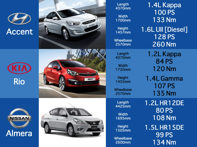 Sizing up the 2016 Suzuki Ciaz with current 