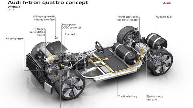 The h-Tron quattro's fuel cell, electric powertrain