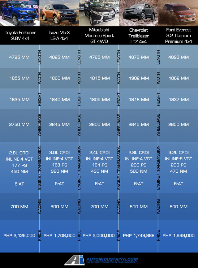 4x4 SUV Spec Check graph